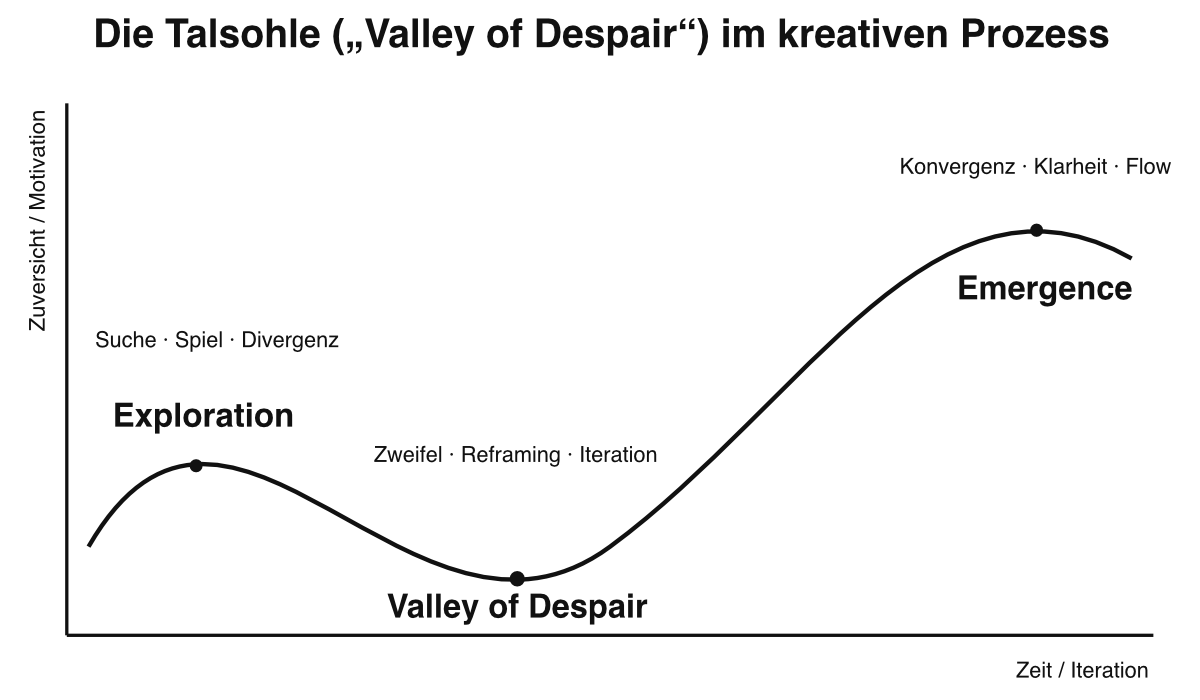 Valley of Despair