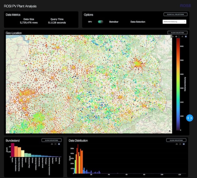 ROSI SAS - Geospatial Analytics für Recycling-Infrastruktur